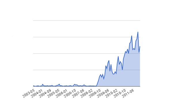 deploys per month at Booking.com